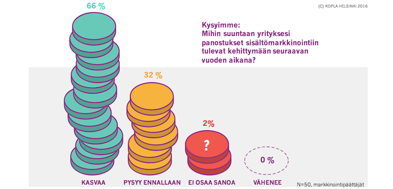 Sisältömarkkinointi_Kuva_Kopla_770x370 sisaltomarkkinointi_kuva_kopla_770x370