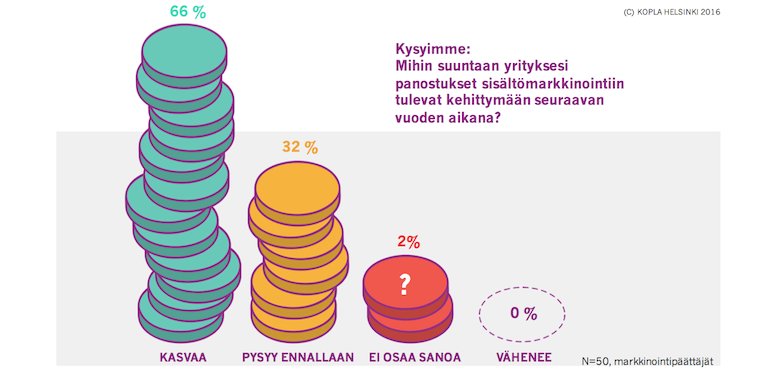 sisaltomarkkinointi_kuva_kopla_770x370