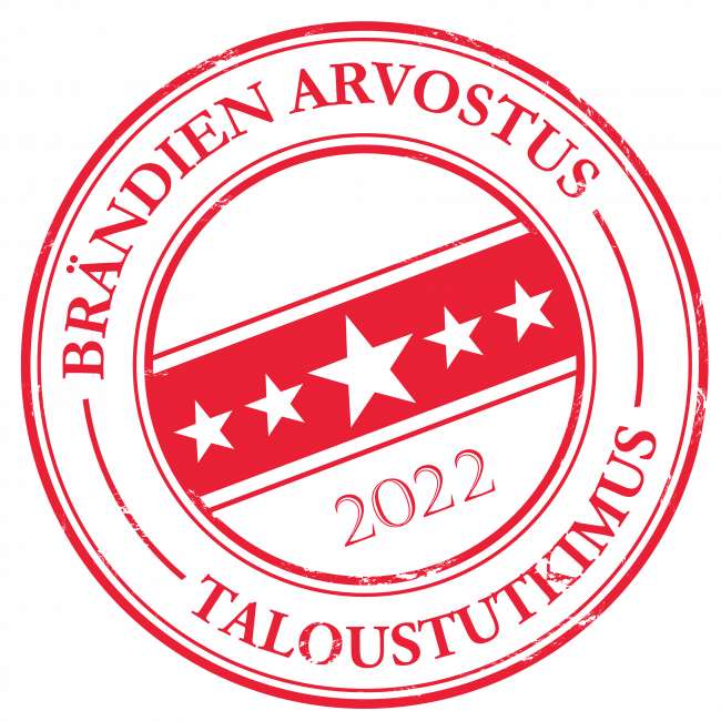 Brändien arvostus 2022 -tutkimus