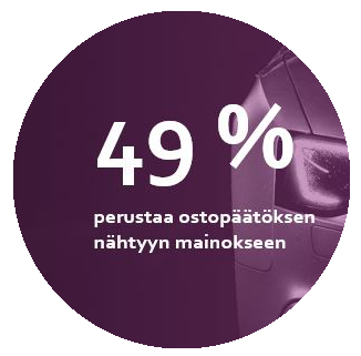 Mainonnan merkitys ostopäätökseen 49 %