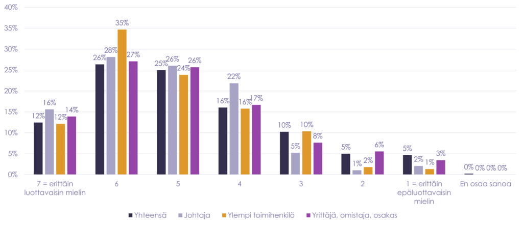 Suhtautuminen omaan taloustilanteeseen 2023