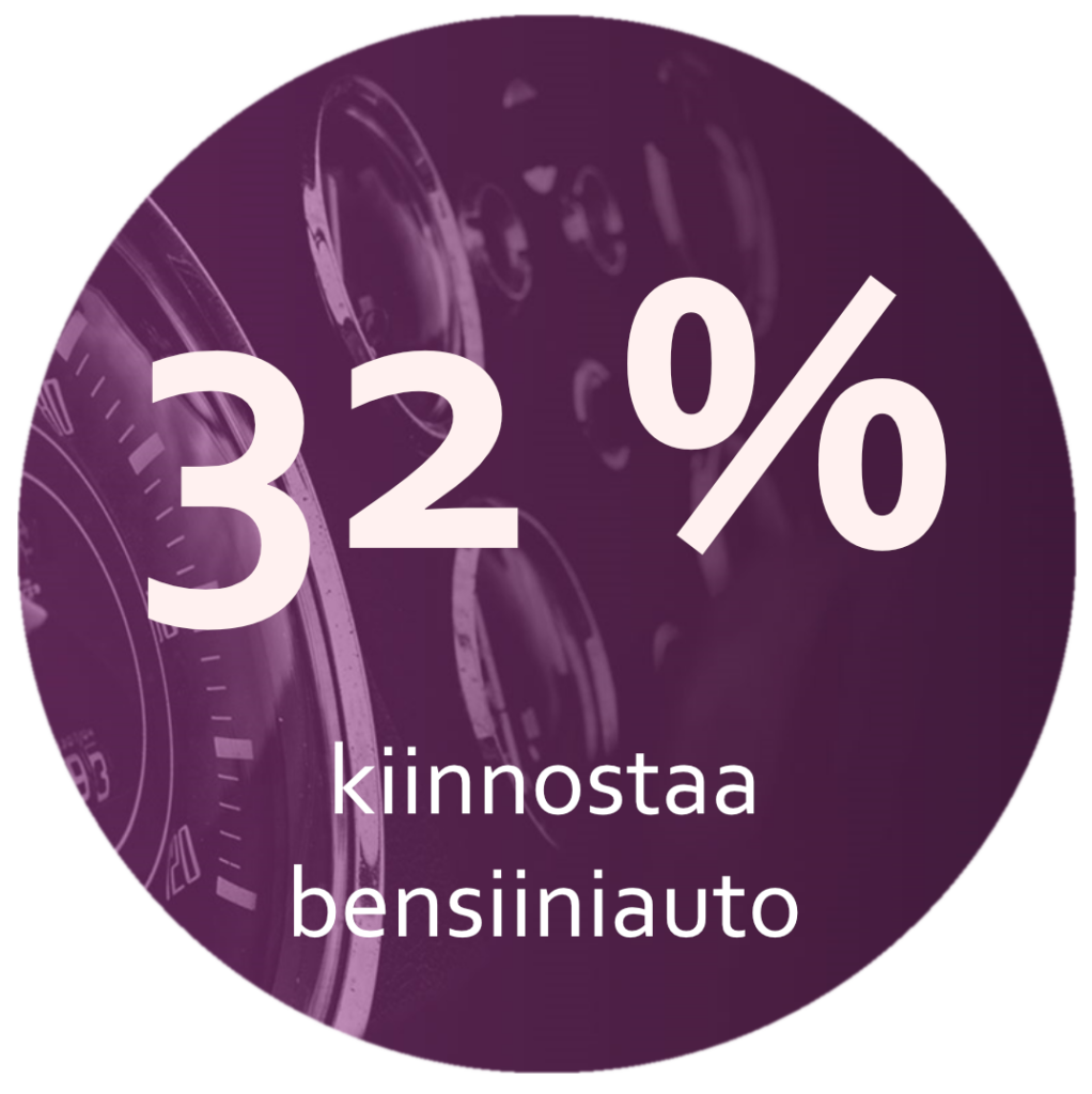 Autotutkimus 2023, kiinnostus bensiiniautoihin