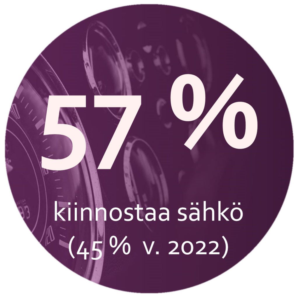 Autotutkimus 2023, kiinnostus sähköautoihin