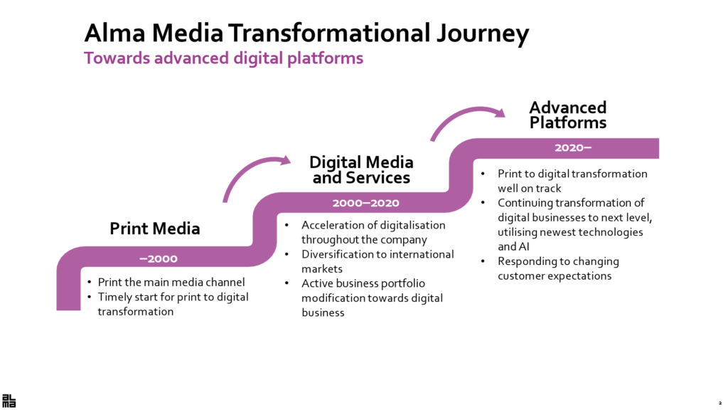 Strategy - Alma Media