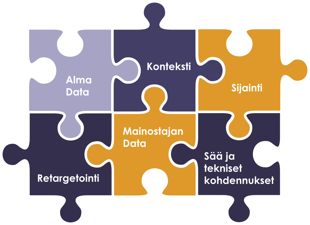 Mainonnan kohdentamisen keinot