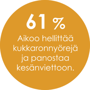 Näin suomalaiset hellittävät kukkaronnyörejään kesällä