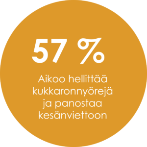 Näin suomalaiset hellittävät kukkaronnyörejään kesällä